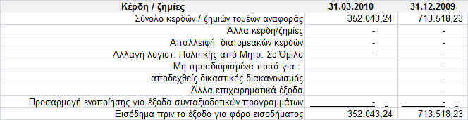 εμήο : Γηα ηελ