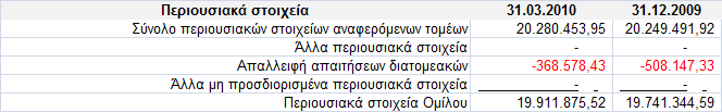 : Δλδηάκεζεο