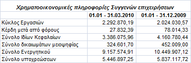 250,00 θαη αθνξνχζε ηε εηαηξία ICTV A.E. 9.