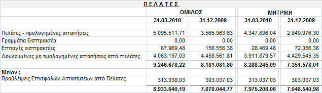 11. Γηαζέζηκα γηα πώιεζε ρξεκαηννηθνλνκηθά ζηνηρεία.