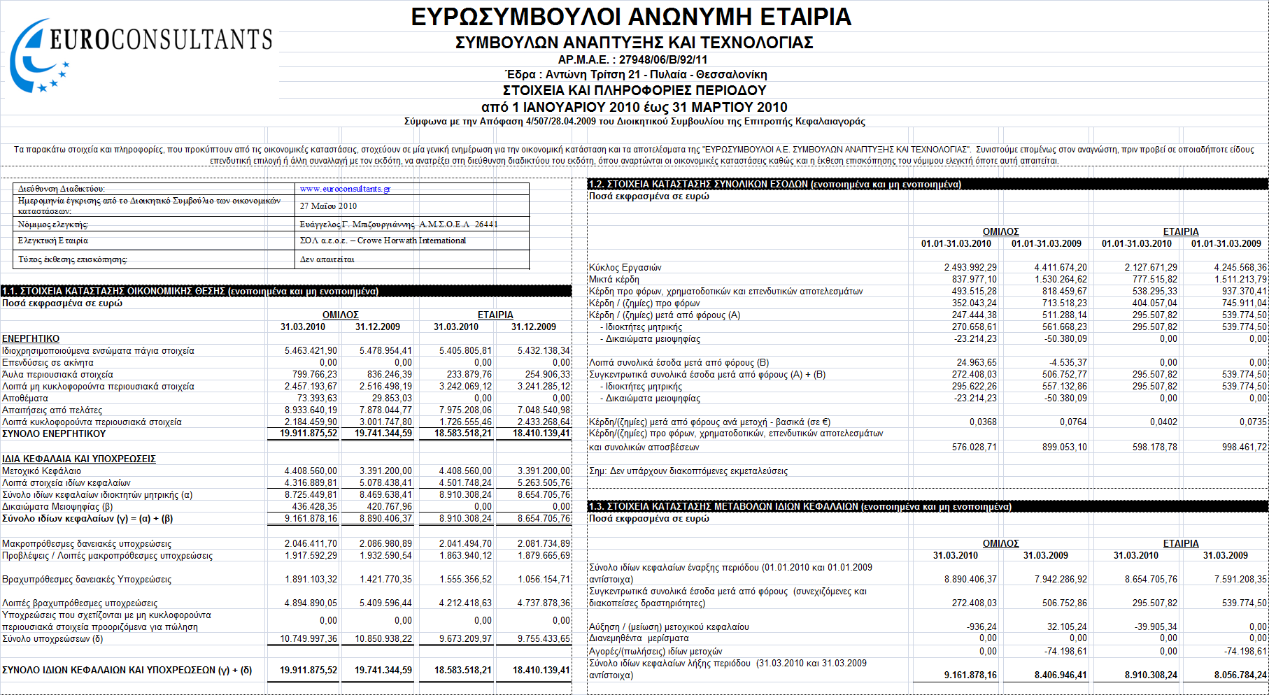 Β. ηνηρεία & Πιεξνθνξίεο Δλδηάκεζεο