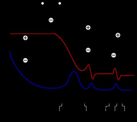 5.Μοντέλο Lorentz Το φως διαδιδόμενο