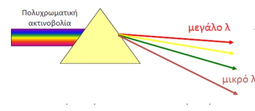6.Οπτική διασπορά