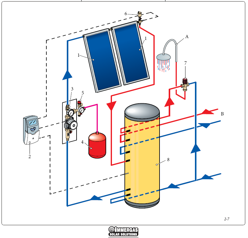 2.7 ZOSTAVA P2 + zásobník TÚV 300 l + kotol VICTRIX R24/ 24kW_X Zloženie zostavy.
