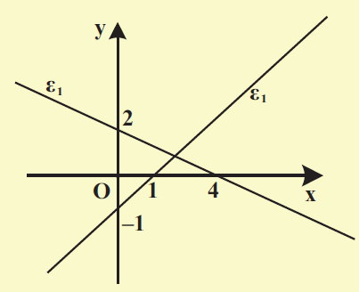 Β ΟΜΑΔΑΣ 1. i) Να βρείτε τις εξισώσεις των ευθειών ε1 και ε2 του παρακάτω σχήματος.