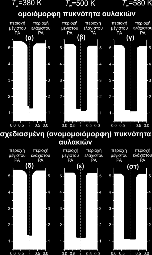 τμήματα του δισκίου που ανήκουν στις ενεργές περιοχές έπειτα από έναν ορισμένο χρόνο απόθεσης.