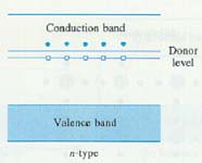 Διαζωνικές μεταβάσεις In order to achieve a bandgap wavelength in the 1.3 1.