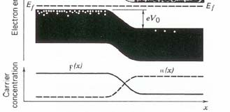 55 μm is based on the two-fold principle of Forward-biased InGaAsP