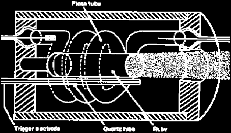 Όπως θα δούμε αργότερα, οι ταλαντωτές laser περιέχουν ένα ενεργό υλικό, ένα μηχανισμό άντλησης για την επίτευξη αναστροφής πληθυσμών κι ένα οπτικό αντηχείο για την επιλογή της συχνότητας.