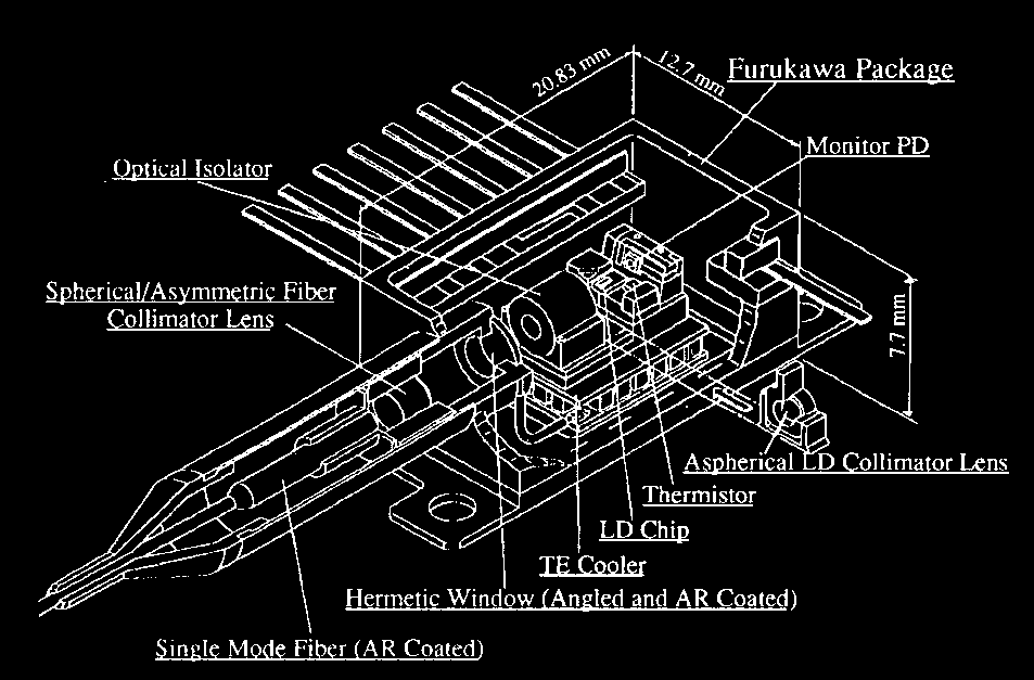 65 Εμπορικά lasers ΙΙ Γ.
