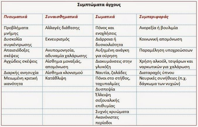 Πώς το στρες