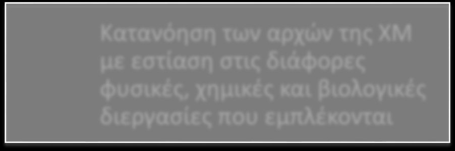 Φυσική, Βιολογία και Μαθηματικά