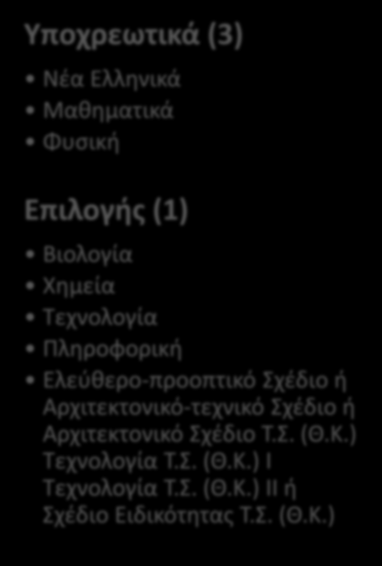 Μαθηματικά Φυσική Επιλογής (1) Βιολογία Χημεία Τεχνολογία