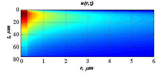 1 = > = = = 1 1 ) ( 1 ) ( ), ( ) ( 1 1 1 ), ( ) )sin(, ( ), ( ), ( xp µ ε εµ εµ γ π µ µ ε εµ εµ µ ε γ π µ ε π ψ K D r K k k r v K