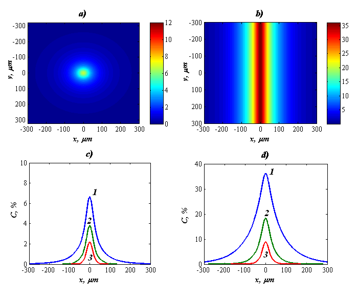 XBIC &!#! /&. "& #. 3.8 (a), /1 #.3 # - #. 3.8 (b). #. 3.8(c, d) "#$/3 "#& &!#!!% /!&$, #!3 /1 /&3% /, 4 1. /&,!& XBIC &!#! /1 &4&%!"&$ /!&$ $$!1 #&!& /&& /3, $$!1!7 6# "#&1 &!#!... 3.8. &!#! &! (a) /&.