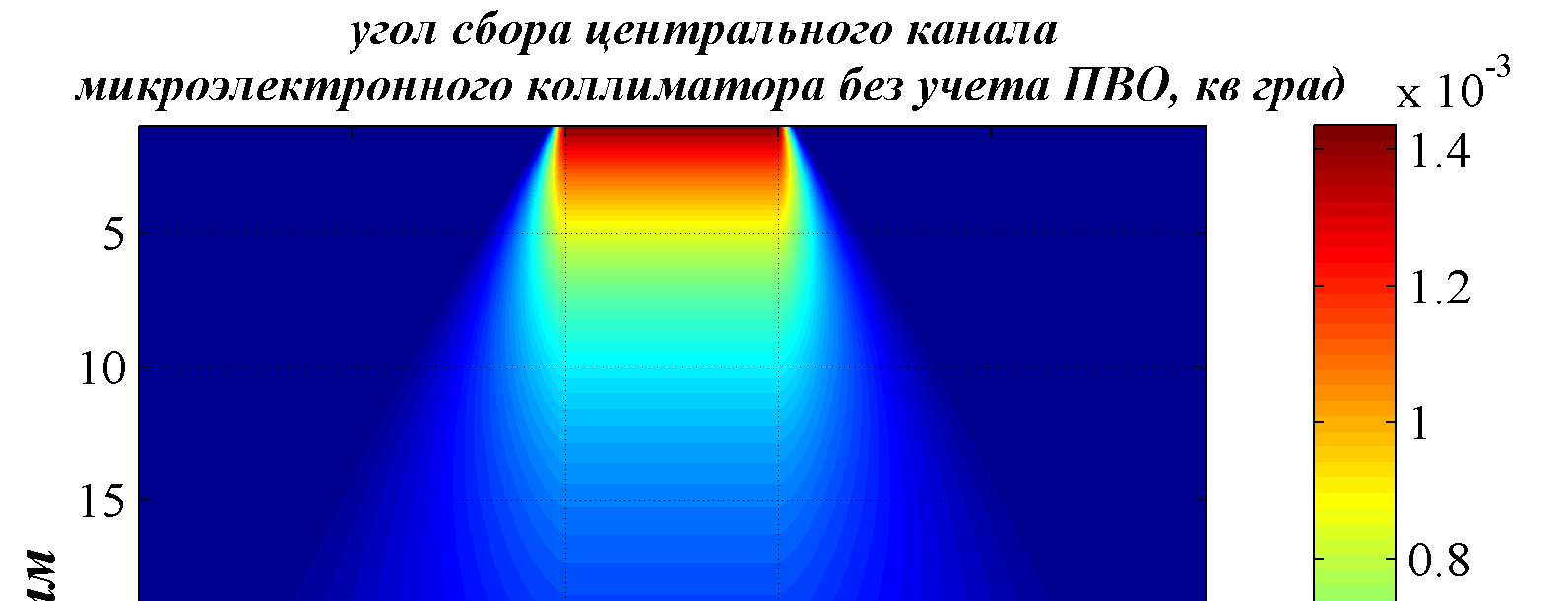 6#&%&$!&! σ = 5....19.