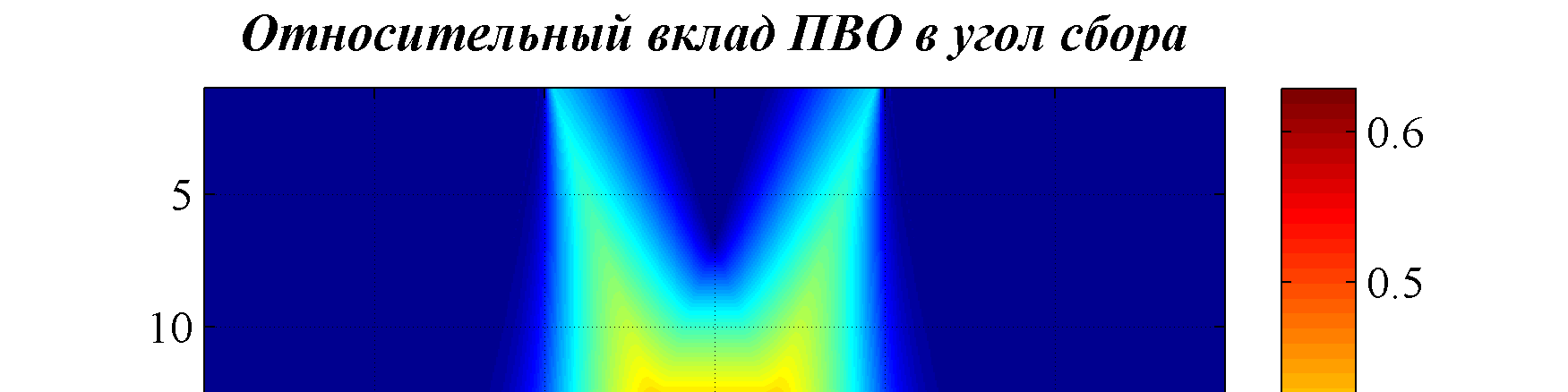 .... &! &$ 4&# α tr ( x, y) α( x, y)!&, 4!