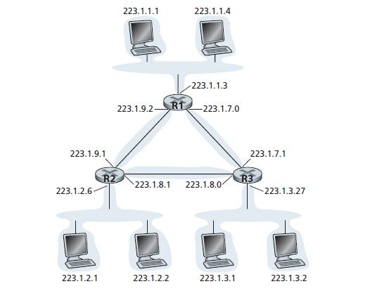 Svaki interfejs na svakom računaru i na ruteru na globalnom internetu mora da ima IP adresu koja je globalno jedinstvena. Deo IP adrese određuje podmreža s kojom je povezan.