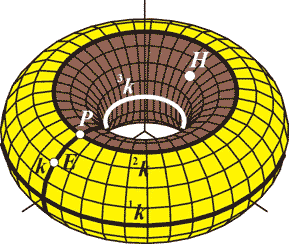 a/ dotykovú - dotyčnicovú (rotačnú) kužeľovú plochu s osou rotácie o okrem rovníkovej, hrdlovej a kráterových kružníc b/ dotykovú - dotyčnicovú (rotačnú) valcovú plochu s osou rotácie o v bodoch