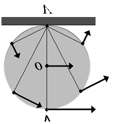 Zaujímavosťou je, že body nachádzajúce sa v blízkosti dotyku kolesa s podložkou sú takmer v pokoji, zatiaľ čo body na vrchole kolesa sa pohybujú najväčšou rýchlosťou v = 2v T (obr. 5.4). Obrázok 5.