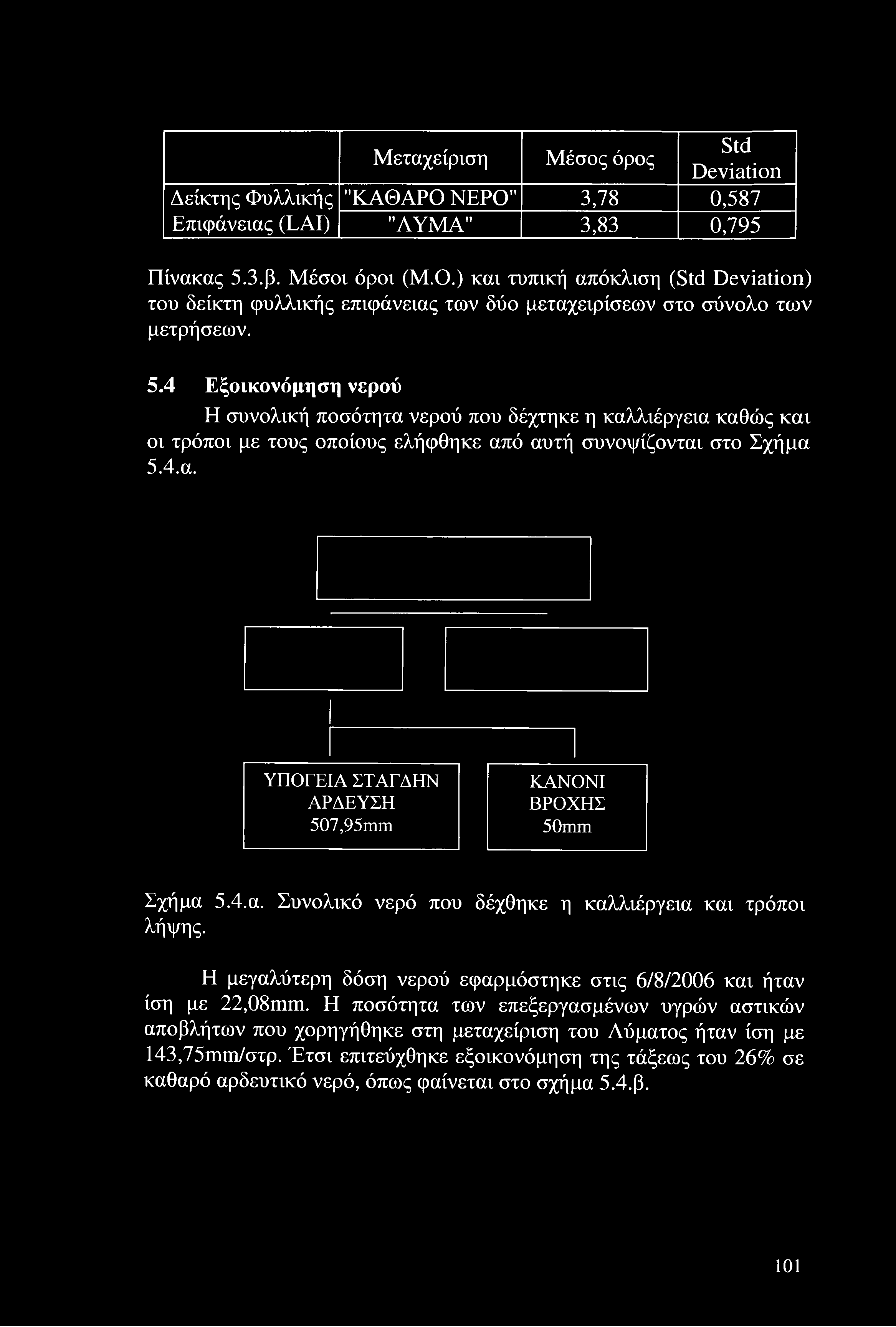 Δείκτης Φυλλικής Επιφάνειας (LAI) Μεταχείριση Μέσος όρος Std Deviation "ΚΑΘΑΡΟ ΝΕΡΟ" 3,78 0,587 "ΛΥΜΑ" 3,83 0,795 Πίνακας 5.3.β. Μέσοι όροι (Μ.Ο.) και τυπική απόκλιση (Std Deviation) του δείκτη φυλλικής επιφάνειας των δύο μεταχειρίσεων στο σύνολο των μετρήσεων.