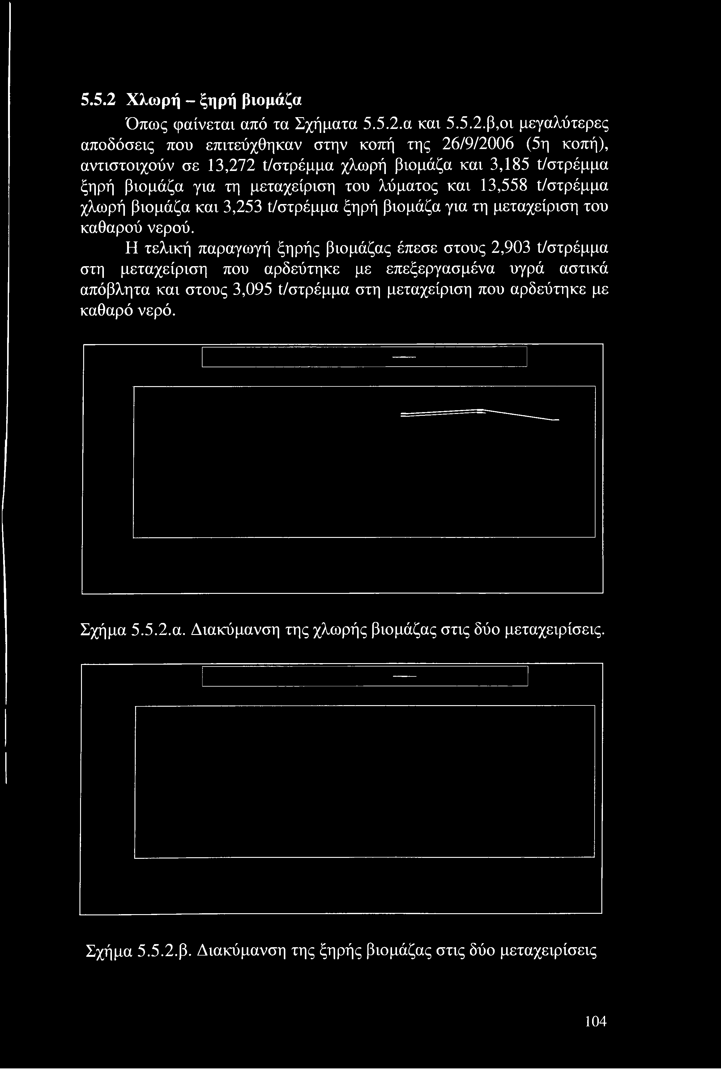 α και 5.5.2.