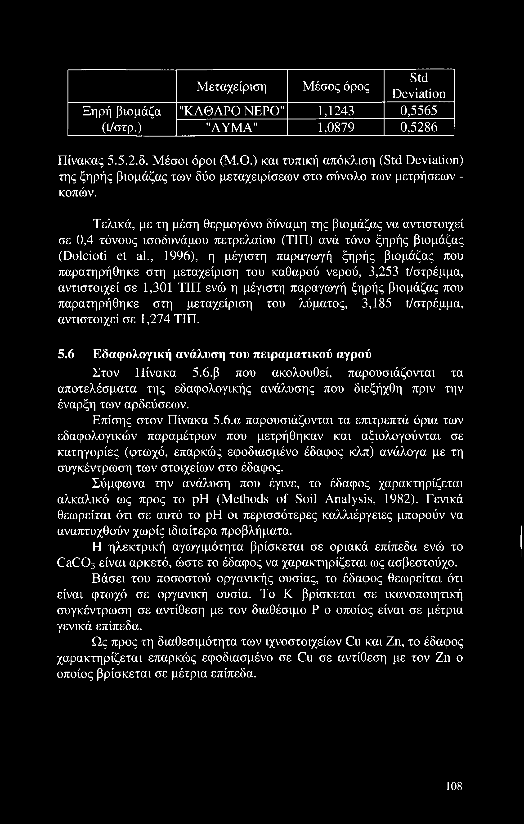 , 1996), η μέγιστη παραγωγή ξηρής βιομάζας που παρατηρήθηκε στη μεταχείριση του καθαρού νερού, 3,253 t/στρέμμα, αντιστοιχεί σε 1,301 ΤΙΠ ενώ η μέγιστη παραγωγή ξηρής βιομάζας που παρατηρήθηκε στη