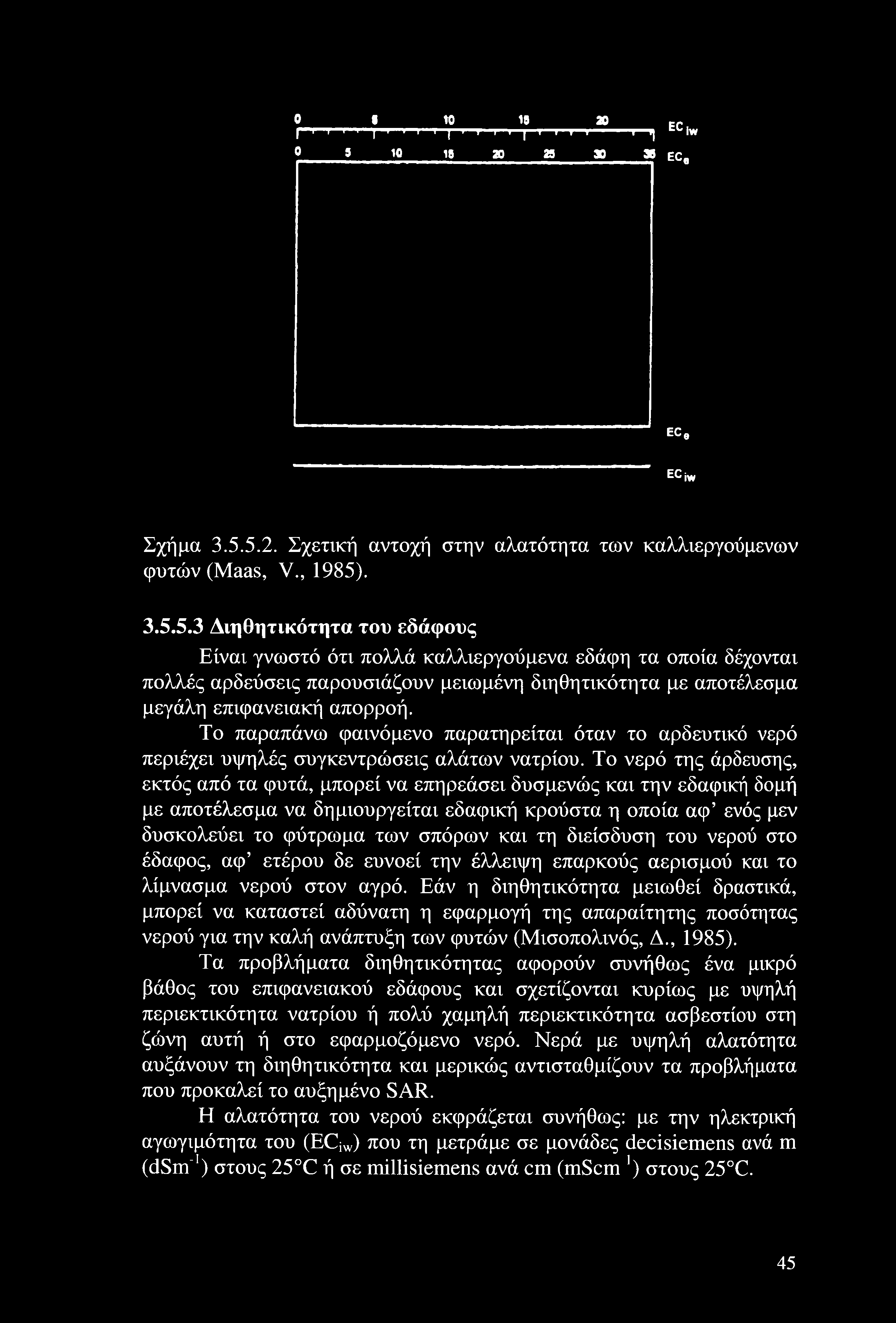 Το παραπάνω φαινόμενο παρατηρείται όταν το αρδευτικό νερό περιέχει υψηλές συγκεντρώσεις αλάτων νατρίου.