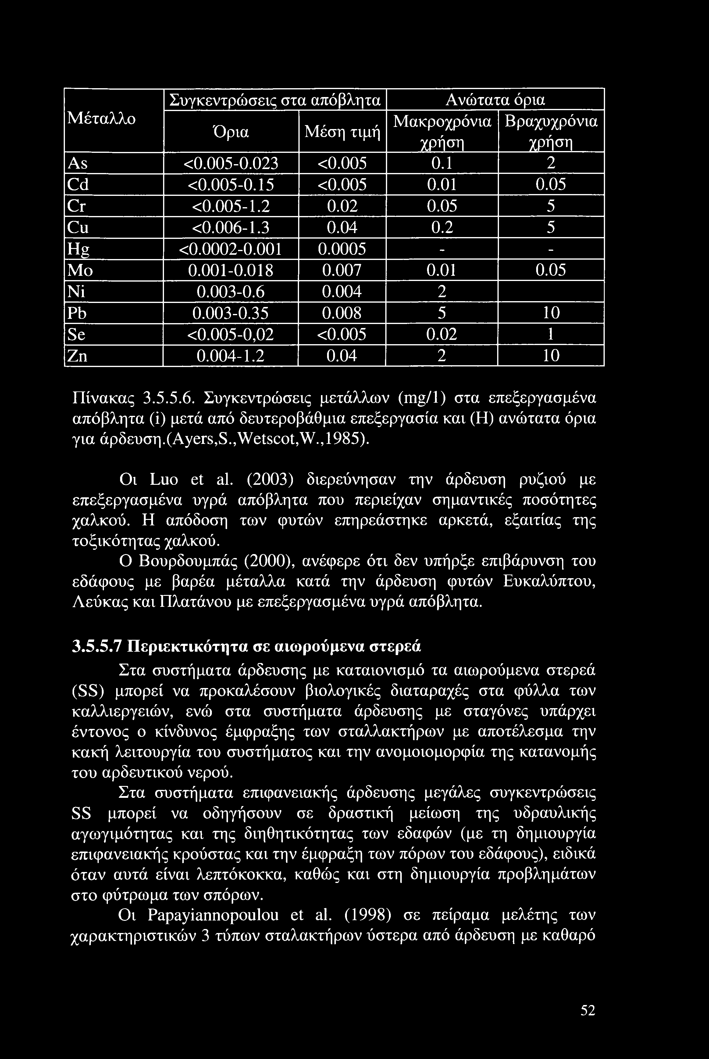 (ayers,s.,wetscot,w.,1985). Οι Luo et al. (23) διερεύνησαν την άρδευση ρυζιού με επεξεργασμένα υγρά απόβλητα που περιείχαν σημαντικές ποσότητες χαλκού.