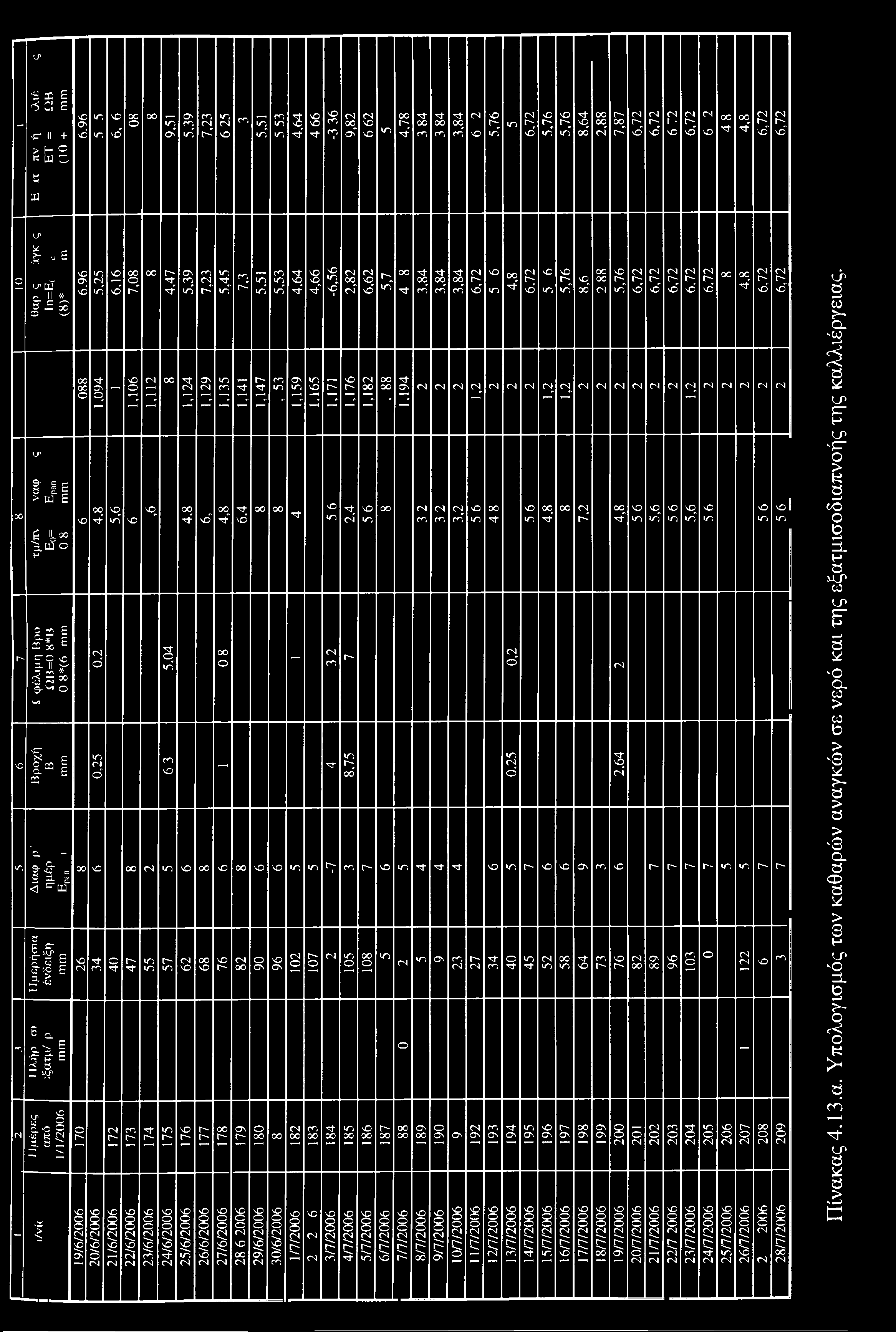 4,8 I 1 6/72 I 1 6-2 1 J θ' X γ- 50 ΙΓ, 1* «ε LP UJ c. II * g LP C c. > ω g IJ.