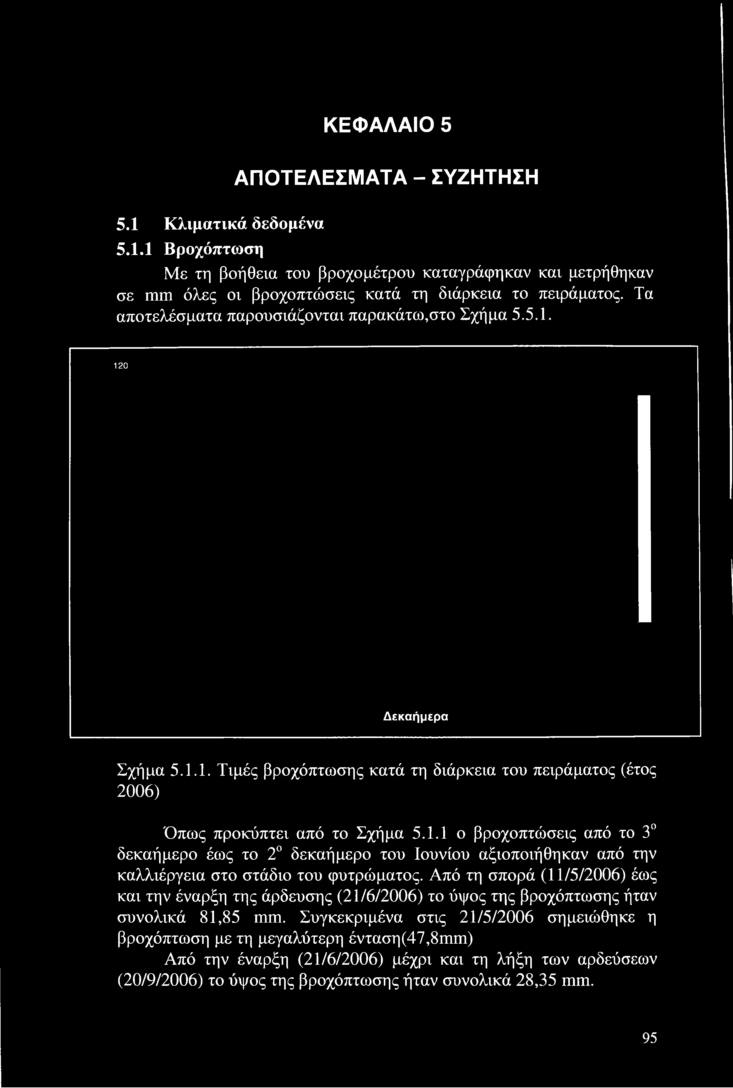 Από τη σπορά (11/5/26) έως και την έναρξη της άρδευσης (21/6/26) το ύψος της βροχόπτωσης ήταν συνολικά 81,85 mm.