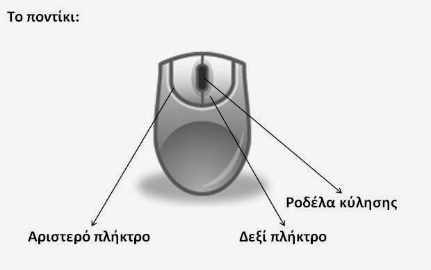 1η Φάση: Φύγε-φύγε ποντικάκι.