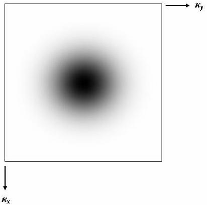 4.2.3 Φίλτρο Gauss διέλευσης υψηλών συχνοτήτων Η συνάρτηση μεταφοράς του φίλτρου Gauss διέλευσης υψηλών συχνοτήτων Η(κ x,,κ y ) δίνεται από την (Gonzalez