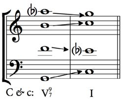 2 σημειώσεις θεωρητικών μουσικής 12 δεσπόζουσα μετ ενάτης 12.1 Γενικά 1. H V9/7 είναι μία πεντάφθογγη συγχορδία επί της 5 ης (5) μελωδικής βαθμίδας του μείζονος ή ελάσσονος τρόπου.