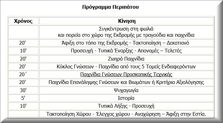 Ενότητα 2 Δομϋσ Δρϊςεων 2.1.