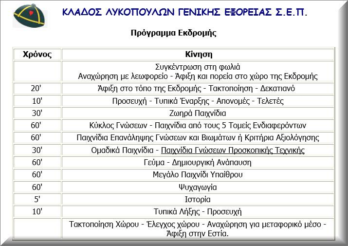 Για να δείτε τισ δομζσ όλων των ειδϊν δράςεων κακϊσ και τθν δομι τθσ διιμερθσ εκδρομισ του κλάδου Λυκοποφλων, πατιςτε εδϊ Το πϊσ επιλζγονται