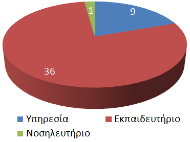 0) Δήμος Αργοστολίου (7 κτίρια, 2.