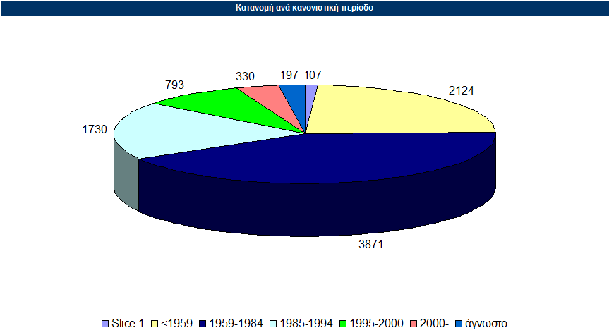 Βάση δεδομένων