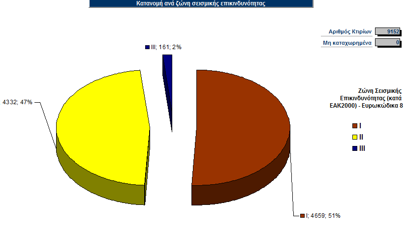 Βάση δεδομένων