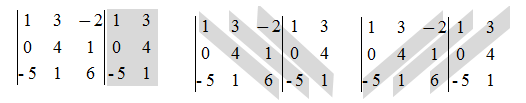 Λύση ενός συστήματος εξισώσεων 3 ης τάξης με ορίζουσες (3/5) Βήμα 1: Ξαναγράψτε τις πρώτες δύο στήλες αμέσως στα δεξιά της ορίζουσας.