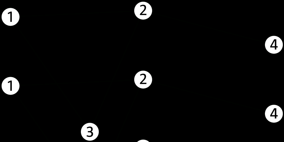 L=4 Network