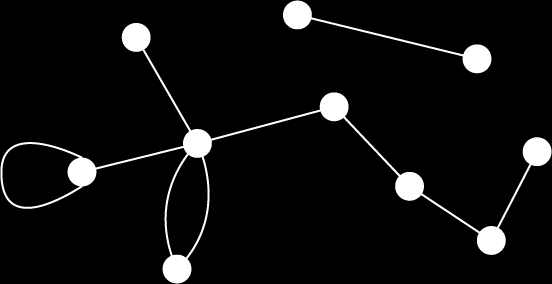 Μη κατευθυνόμενα VS. Κατευθυνόμενα Δίκτυα Μη κατευθυνόμενα Links: Μη κατευθυνόμενα (symmetrical) Κατευθυνόμενα Links: Κατευθυνόμενα (arcs).