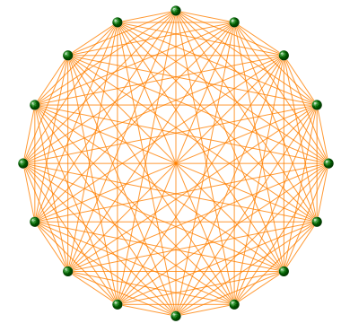Ο Νόμος του METCALFE Ο μέγιστος αριθμός συνδέσμων τους οποίους ένα δίκτυο από N