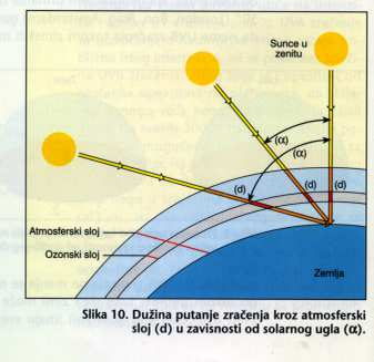 Količina Sunčevog zračenja koje djeluje na gornju granicu atmosfere u jedinici vremena na jediničnu površinu normalnu na Sunčeve zrake pri srednjoj udaljenosti Zemlje od Sunca naziva se solarna
