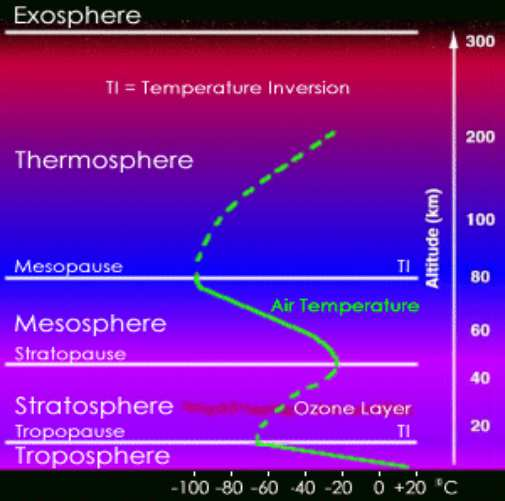 atmosfere.