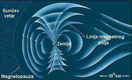 Magnetosfera 2.