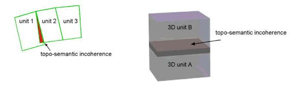 Η χρήση της 3D κτηματολογικής μονάδας μπορεί να οδηγήσει σε μια νέα προσέγγιση και μια νέα διαίρεση του ιδιοκτησιακού χώρου. Η εικόνα 3.9 δείχνει ένα τμήμα κτηματολογικού χώρου.