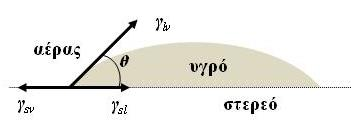 Σχήμα 1. 3.
