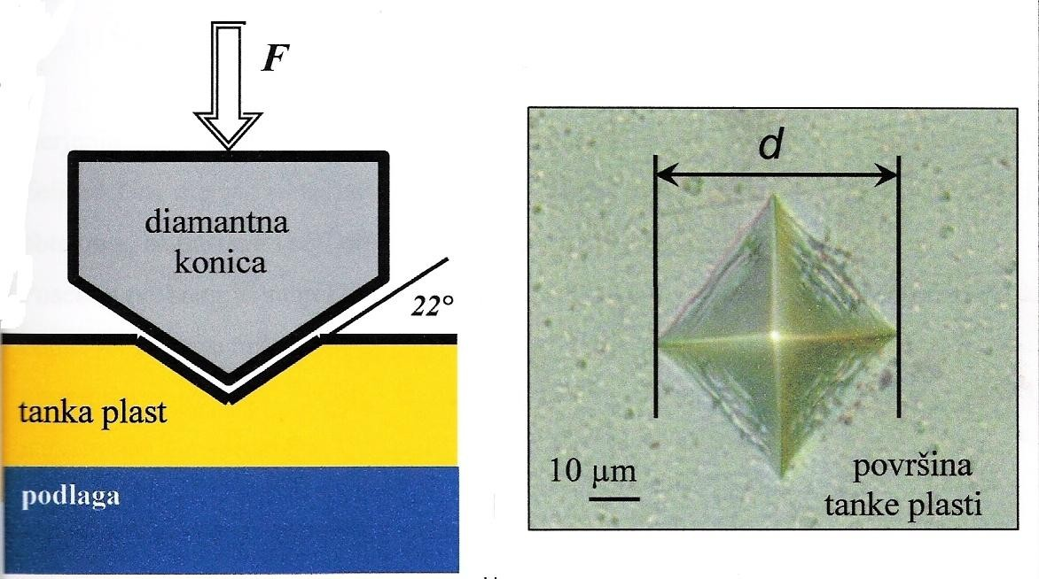 geometrijski faktor, ki je za metodo Vickers q=2cos(22 ). Slika 13: Vickersova konica in odtis 6 Pri novejših napravah za merjenje trdote več ne odčitavamo velikosti odtisov.