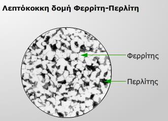 Συπικό διάγραμμα κερμικισ κατεργαςίασ εξομάλυνςθσ και μεταβολζσ τθσ δομισ. 2.